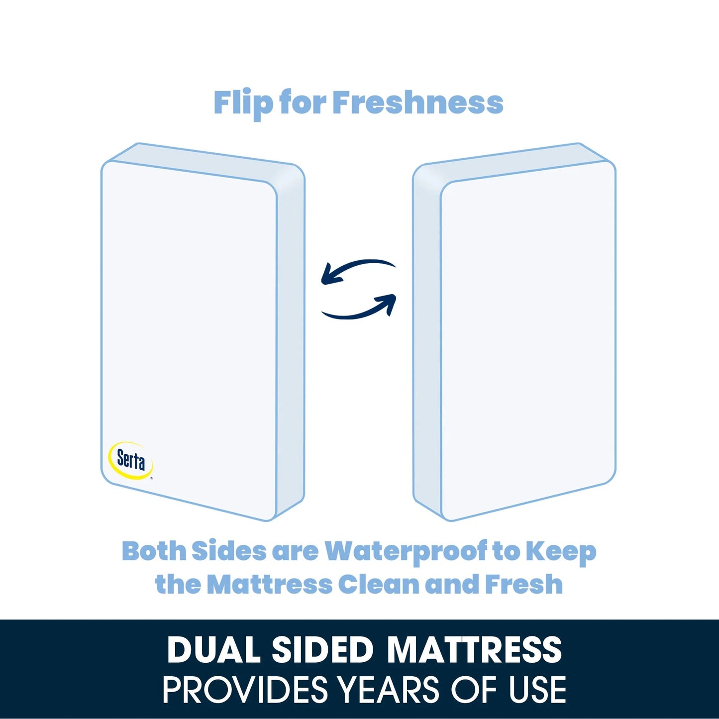 Sertapedic Bloom Toddler Mattress, Sustainably Sourced Fiber Core, GREENGUARD Gold Certified