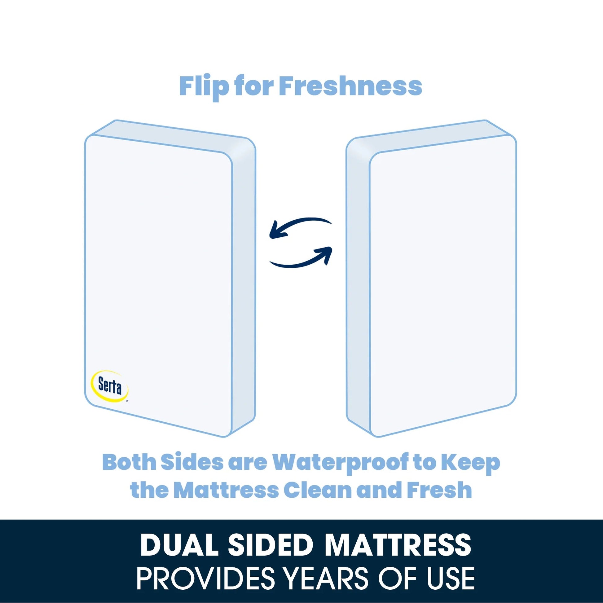 Sertapedic Bloom Toddler Mattress, Sustainably Sourced Fiber Core, GREENGUARD Gold Certified