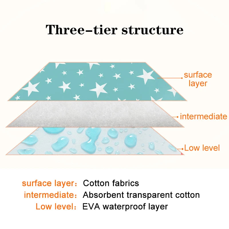 Waterproof Reusable Baby Diaper Changing Mats