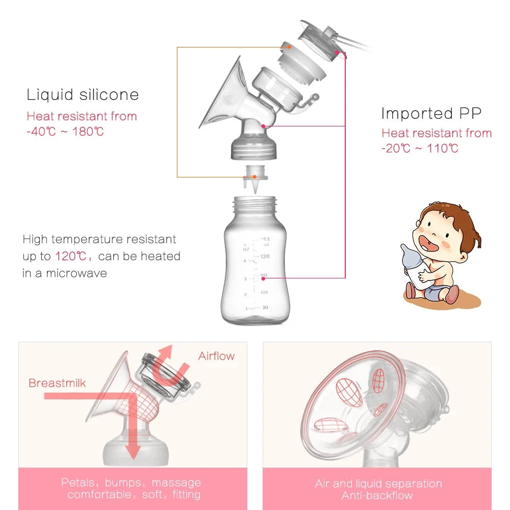 Double Electric Breast Pumps Powerful Nipple Suction USB