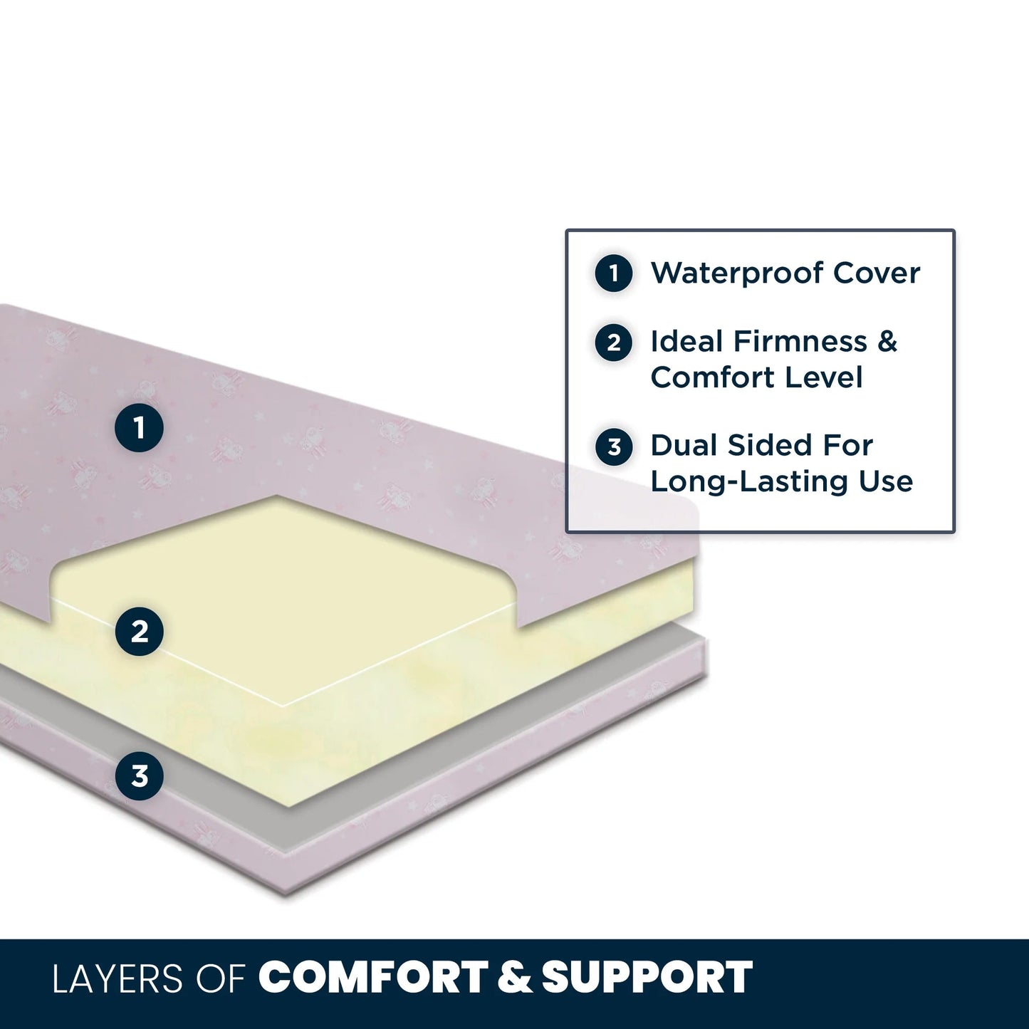 Sertapedic Bloom Toddler Mattress, Sustainably Sourced Fiber Core, GREENGUARD Gold Certified